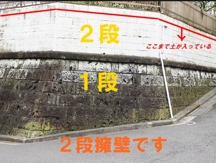 多段ブロック積み擁壁の取扱い ガチ土木