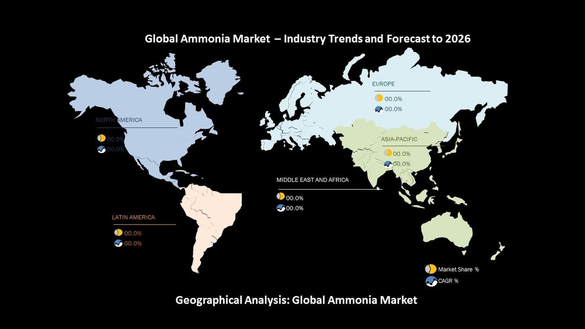Ammonia Market Outlook 2019, Business Overview by 2026 Available in ...