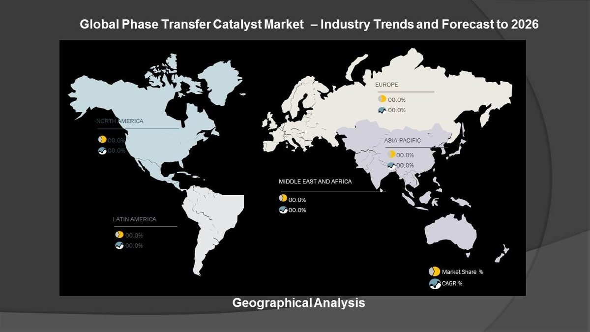 Phase Transfer Catalyst Market Potential Growth Rate |Top Key Players ...