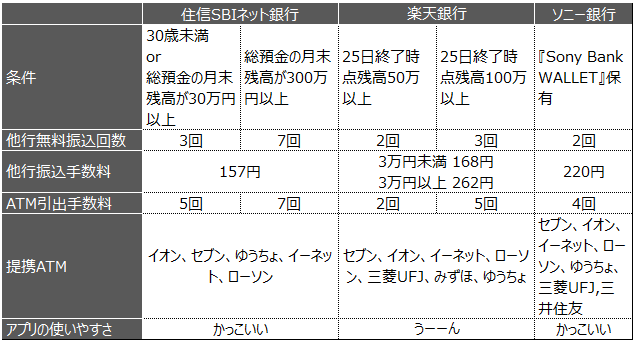 おすすめのネットバンク