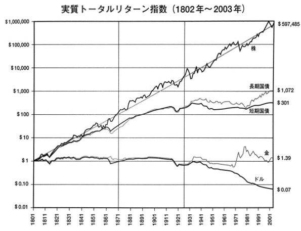 株式実質トータルリターン