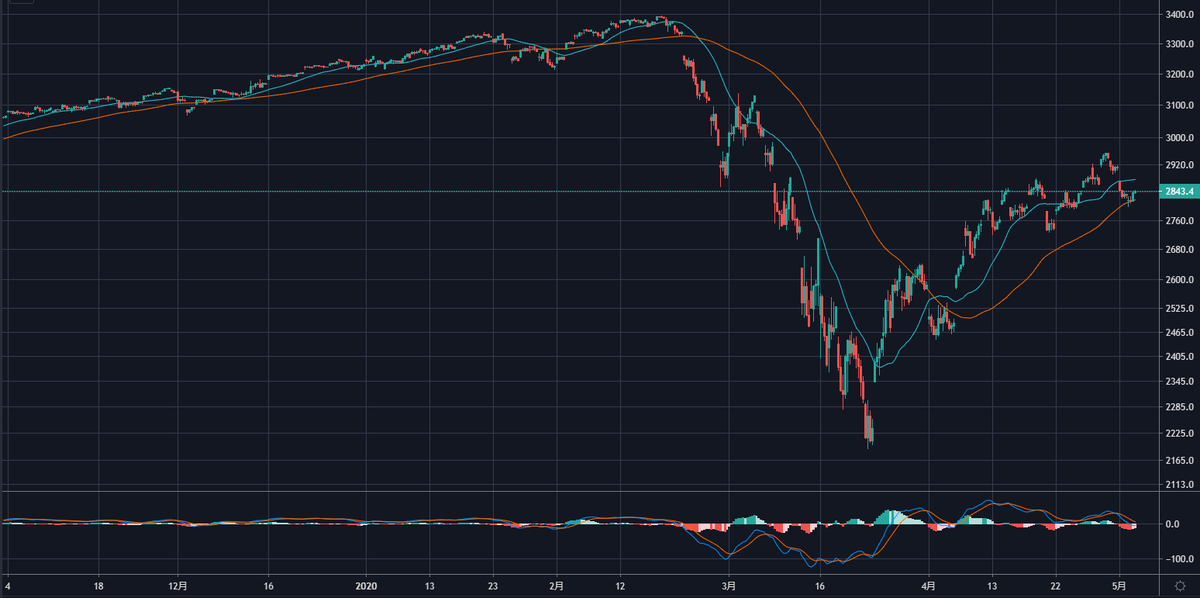 短期で見ると株価は下がるかもしれない