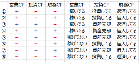 キャッシュフローまとめ