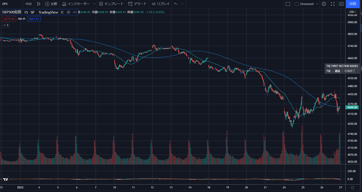 葉：今年のS&P500