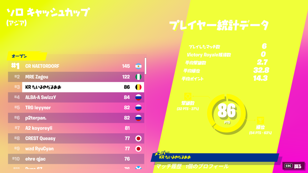 f:id:Ria_kamo:20220207114900p:plain