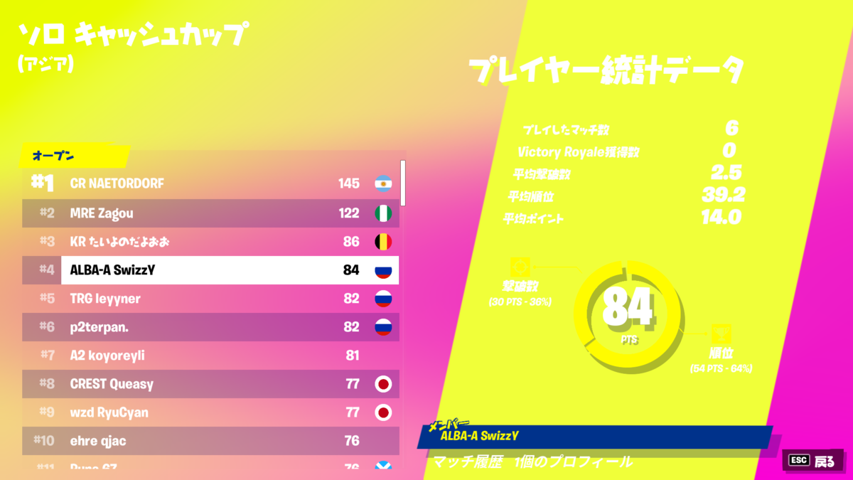 f:id:Ria_kamo:20220207150345p:plain