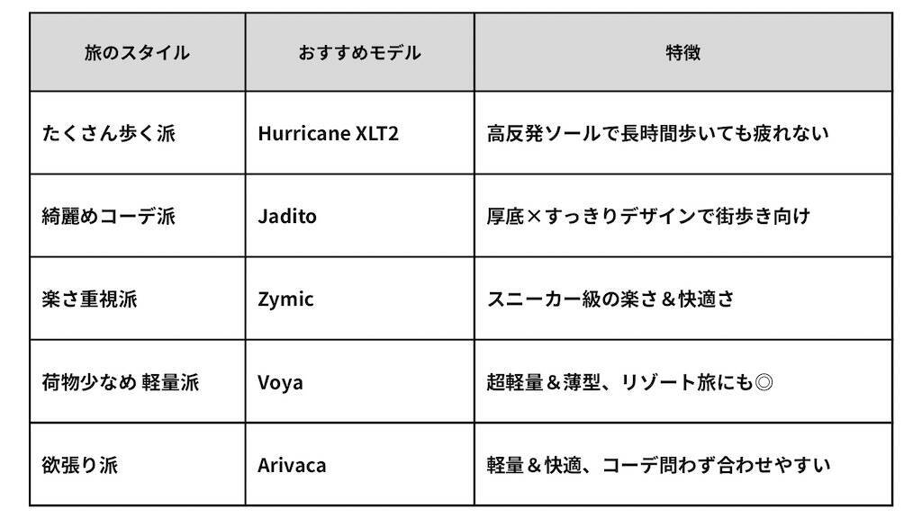 旅タイプ別に選ぶ！疲れにくいTevaサンダル