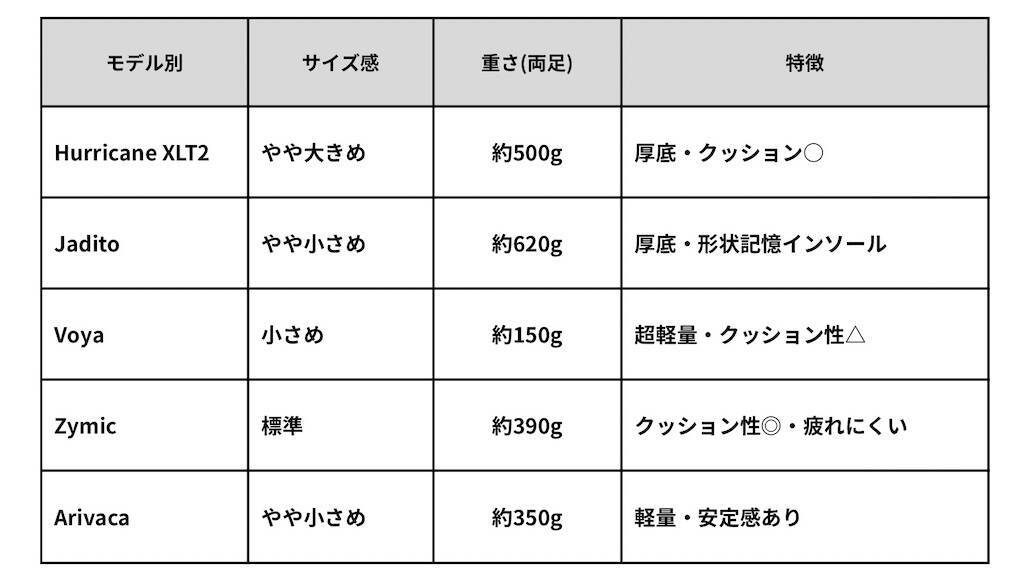 Tevaサンダル5モデルの早見表