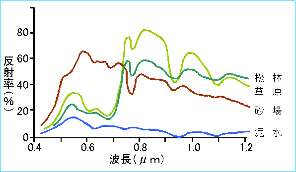 f:id:Ridge-i_hatakeyama:20210614185822p:plain