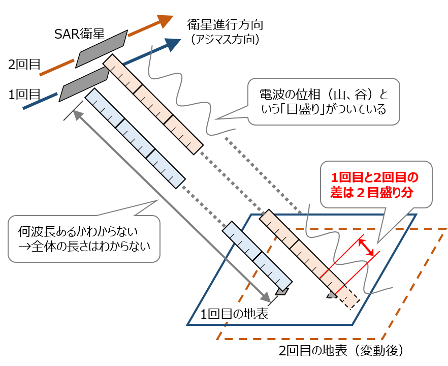 f:id:Ridge-i_hatakeyama:20210614193755p:plain