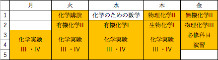 f:id:Riding_rate:20200129160633p:plain