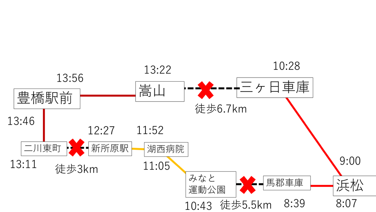 f:id:Riding_rate:20200509200130p:plain