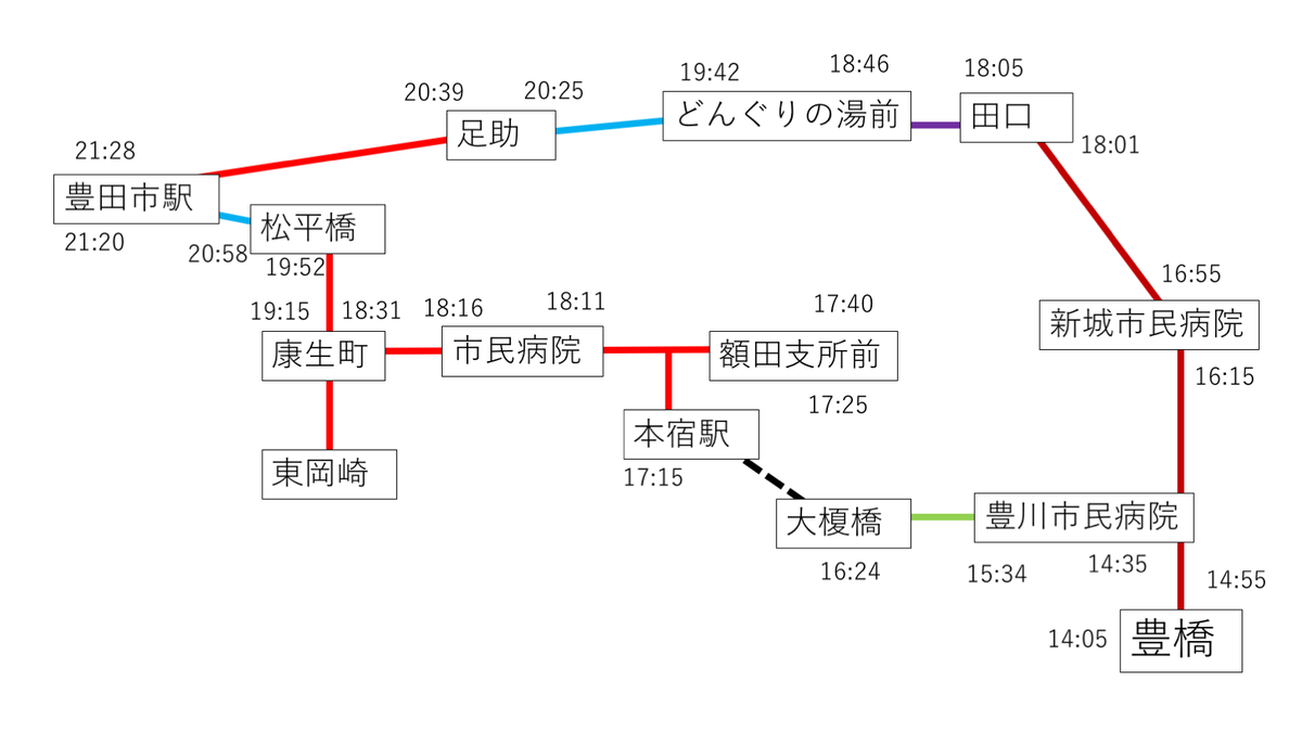 f:id:Riding_rate:20200509202717p:plain