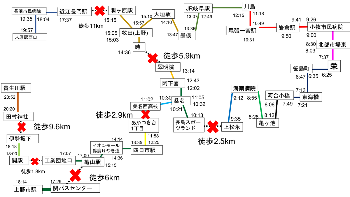 f:id:Riding_rate:20200510173027p:plain
