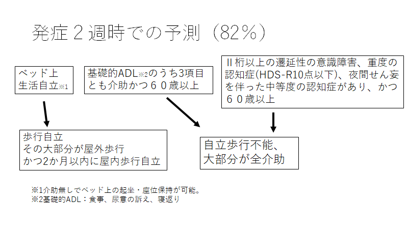 脳卒中の予後予測 運動機能 りはやまのブログ