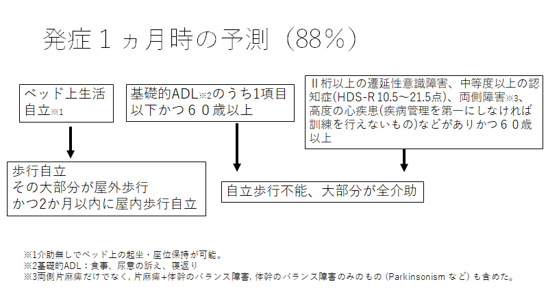 予後予測 Yuichiのブログ