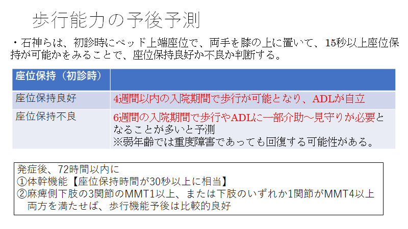 脳卒中の予後予測 運動機能 りはやまのブログ