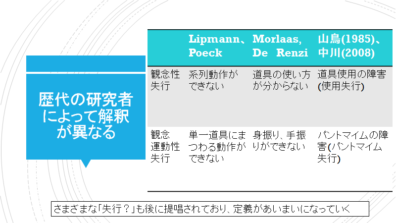 失行とは サイエンスの人気 最新記事を集めました はてな