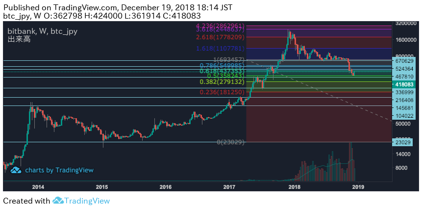 f:id:Rikson7days:20181219181521p:plain