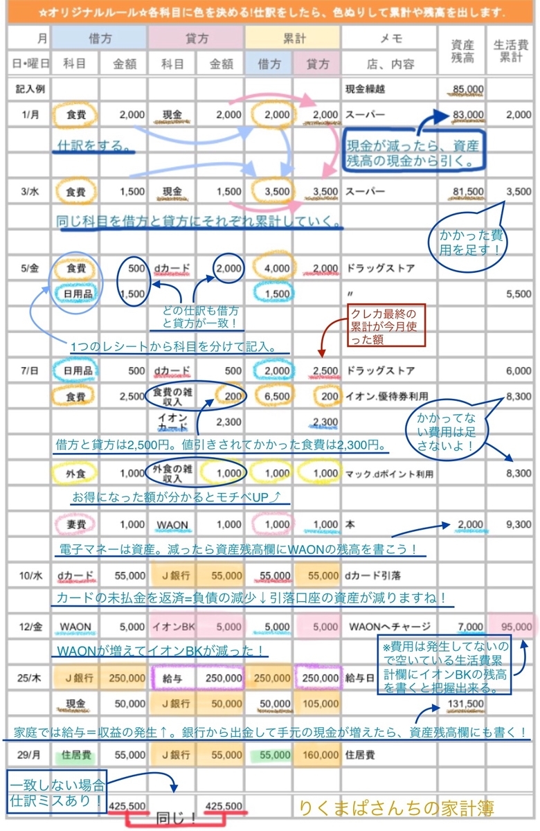 複式簿記で家計簿をつけてみよう 記入例を作りました りくまぱさんちの家計簿