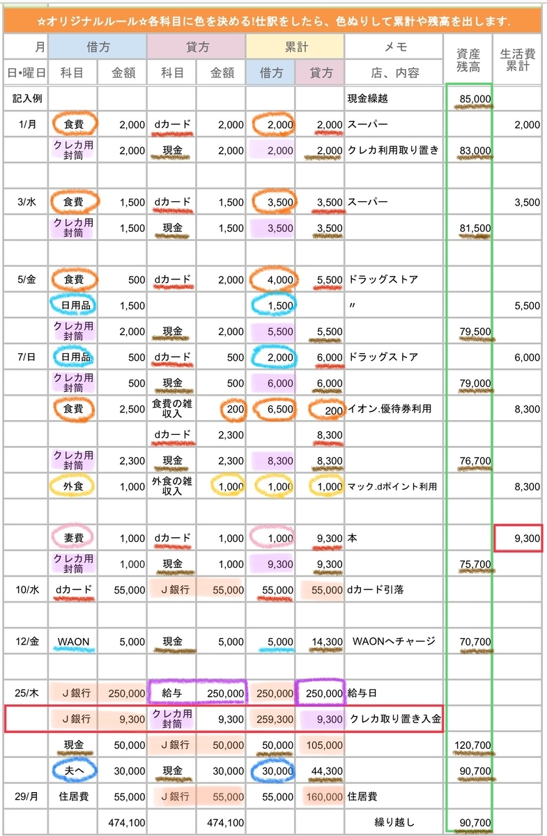 複式簿記 カード払いをすると手元にある現金はどうなる りくまぱさんちの家計簿