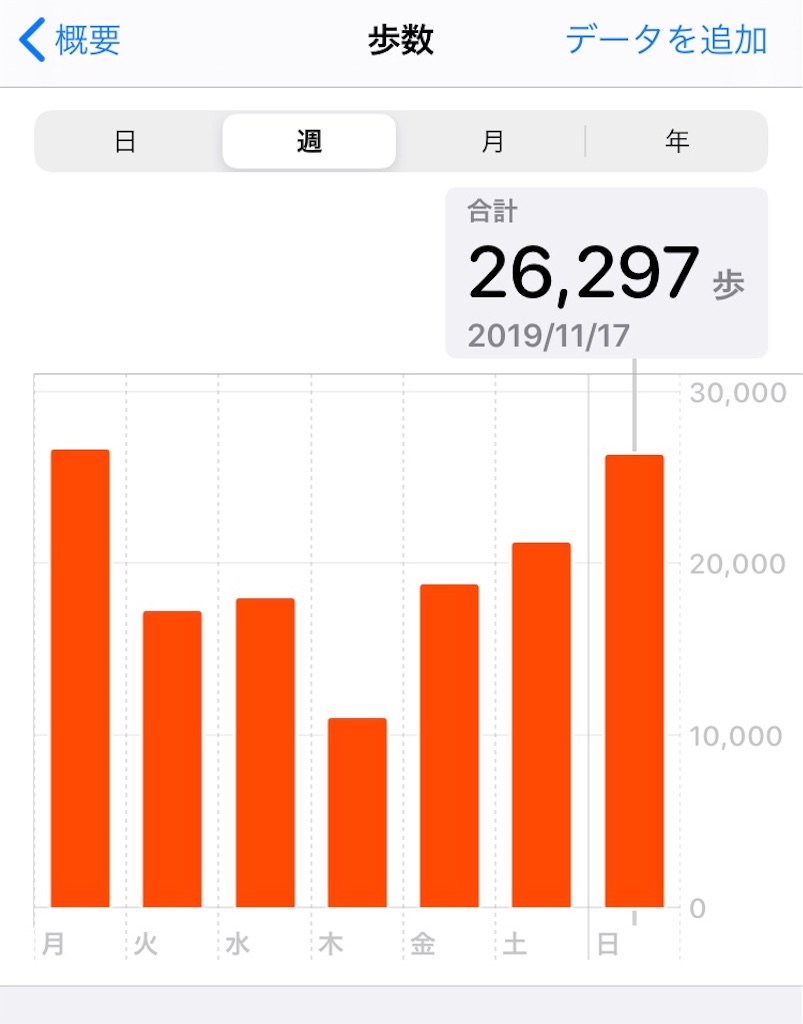 f:id:Rin0724:20191117231341j:image f:id:Rin0724:20191117231341j:image