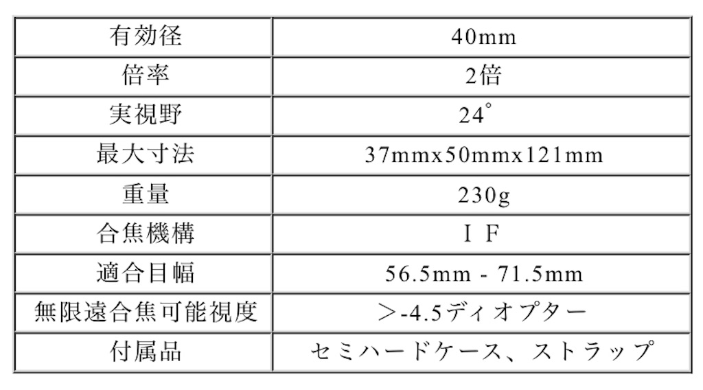 f:id:Rin0724:20200108135720j:image f:id:Rin0724:20200108135720j:image