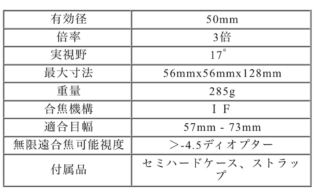 f:id:Rin0724:20200108135726j:image f:id:Rin0724:20200108135726j:image