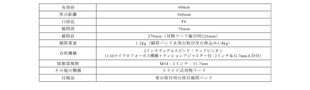 f:id:Rin0724:20211010101746j:image f:id:Rin0724:20211010101746j:image