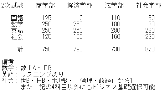 一橋 足 切り 一橋大学の足切り 第一段階選抜 について質問があります 一橋大学社