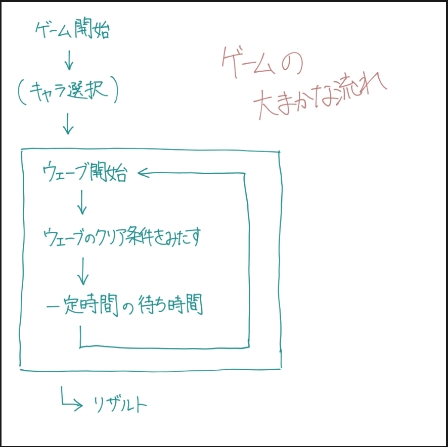 f:id:RiniaR:20210924143117p:plain
