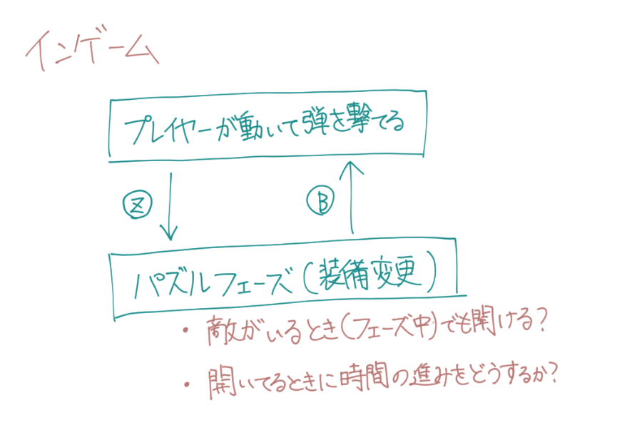 f:id:RiniaR:20210924143128p:plain