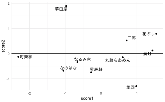 f:id:Rion778:20181003211155p:plain