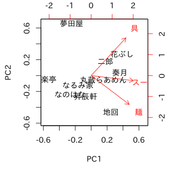 f:id:Rion778:20181003211949p:plain