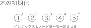 f:id:Rion778:20190304074301p:plain