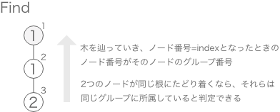 f:id:Rion778:20190304074756p:plain