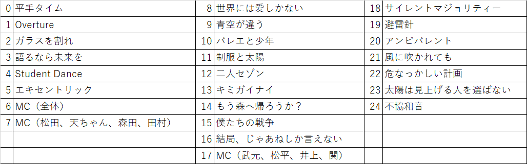 欅坂46】東京ドーム公演 Day 1 に言ってきた話 前編 , とある