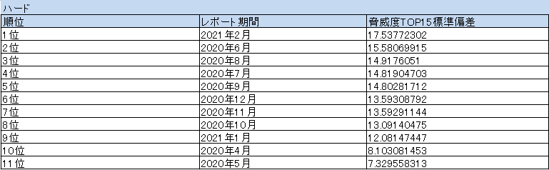 f:id:RjinR:20210320142056p:plain