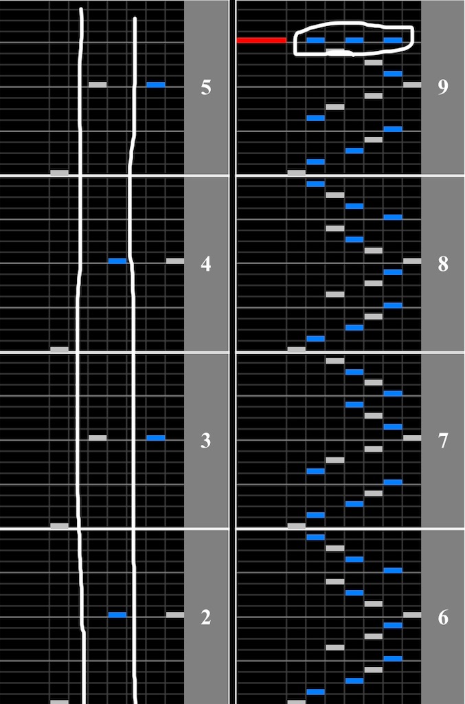 IIDX SP☆12 当たり譜面判別解説 その1 - ロードの道路