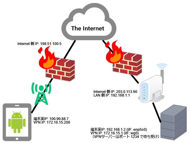 f:id:RobinEgg:20180813185157p:image f:id:RobinEgg:20180813185157p:image