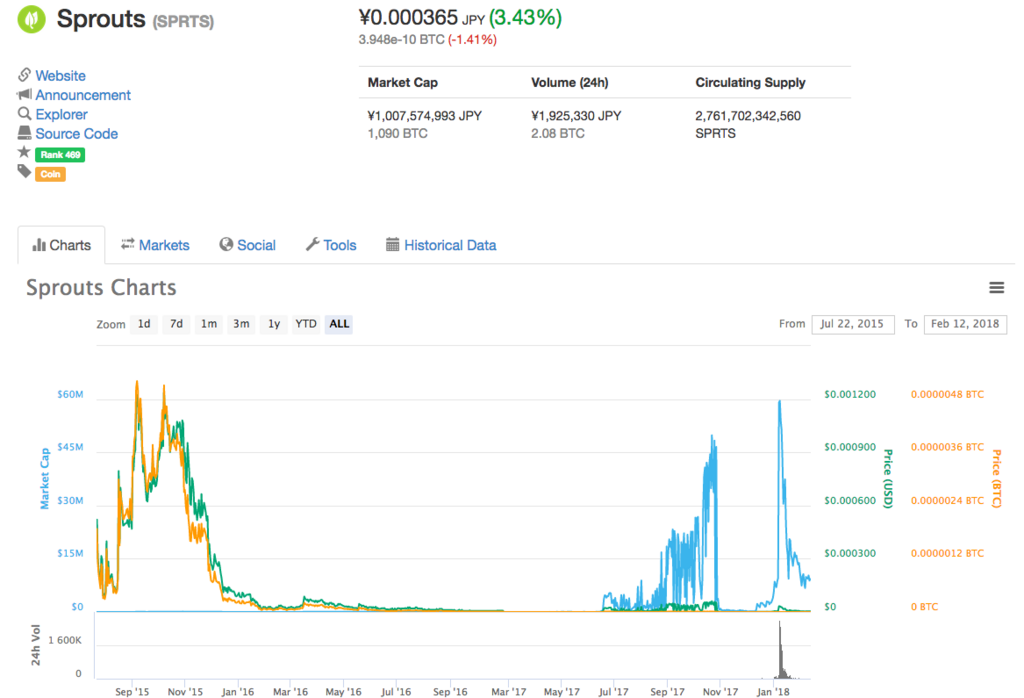 f:id:RobinHood-Cryptocurrency:20180212150312p:plain f:id:RobinHood-Cryptocurrency:20180212150312p:plain