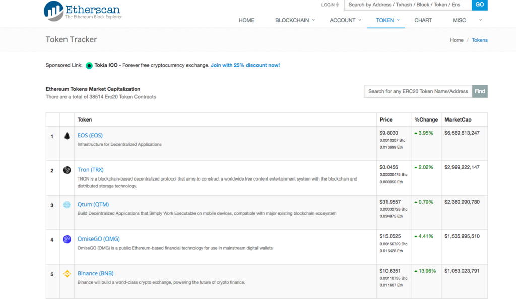 f:id:RobinHood-Cryptocurrency:20180215210924p:plain f:id:RobinHood-Cryptocurrency:20180215210924p:plain