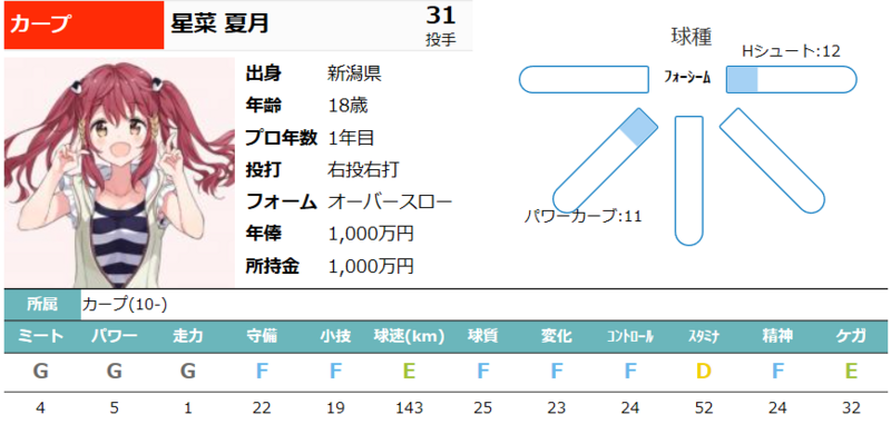 星菜夏月選手 入団 Respect