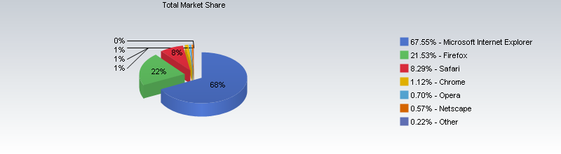 f:id:Rockridge:20090202063847p:image