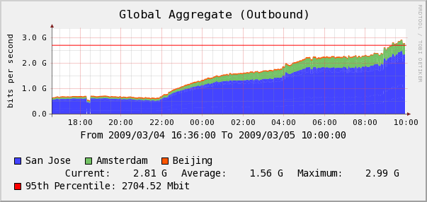 f:id:Rockridge:20090309061209p:image