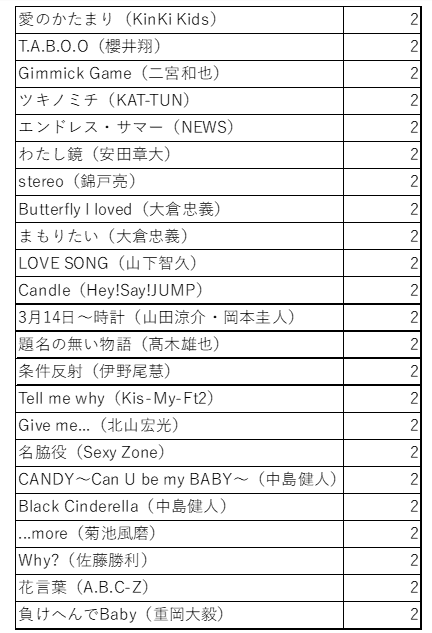 f:id:Rocktheworld:20190121233521p:plain f:id:Rocktheworld:20190121233521p:plain