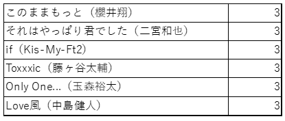 f:id:Rocktheworld:20190121234455p:plain f:id:Rocktheworld:20190121234455p:plain