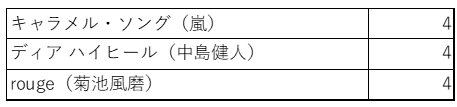 f:id:Rocktheworld:20190121234955p:plain f:id:Rocktheworld:20190121234955p:plain