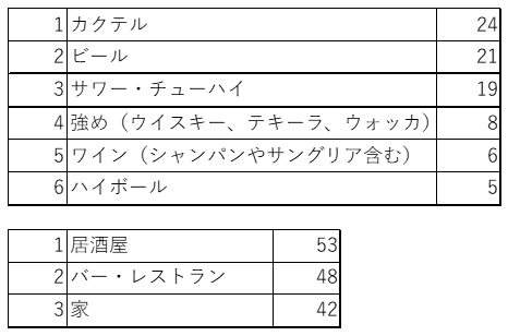 f:id:Rocktheworld:20190122141319p:plain f:id:Rocktheworld:20190122141319p:plain