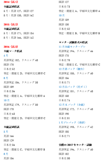 f:id:Rocktheworld:20190310172729p:plain